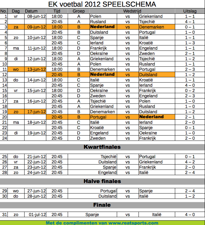 EK2012 Speelschema
